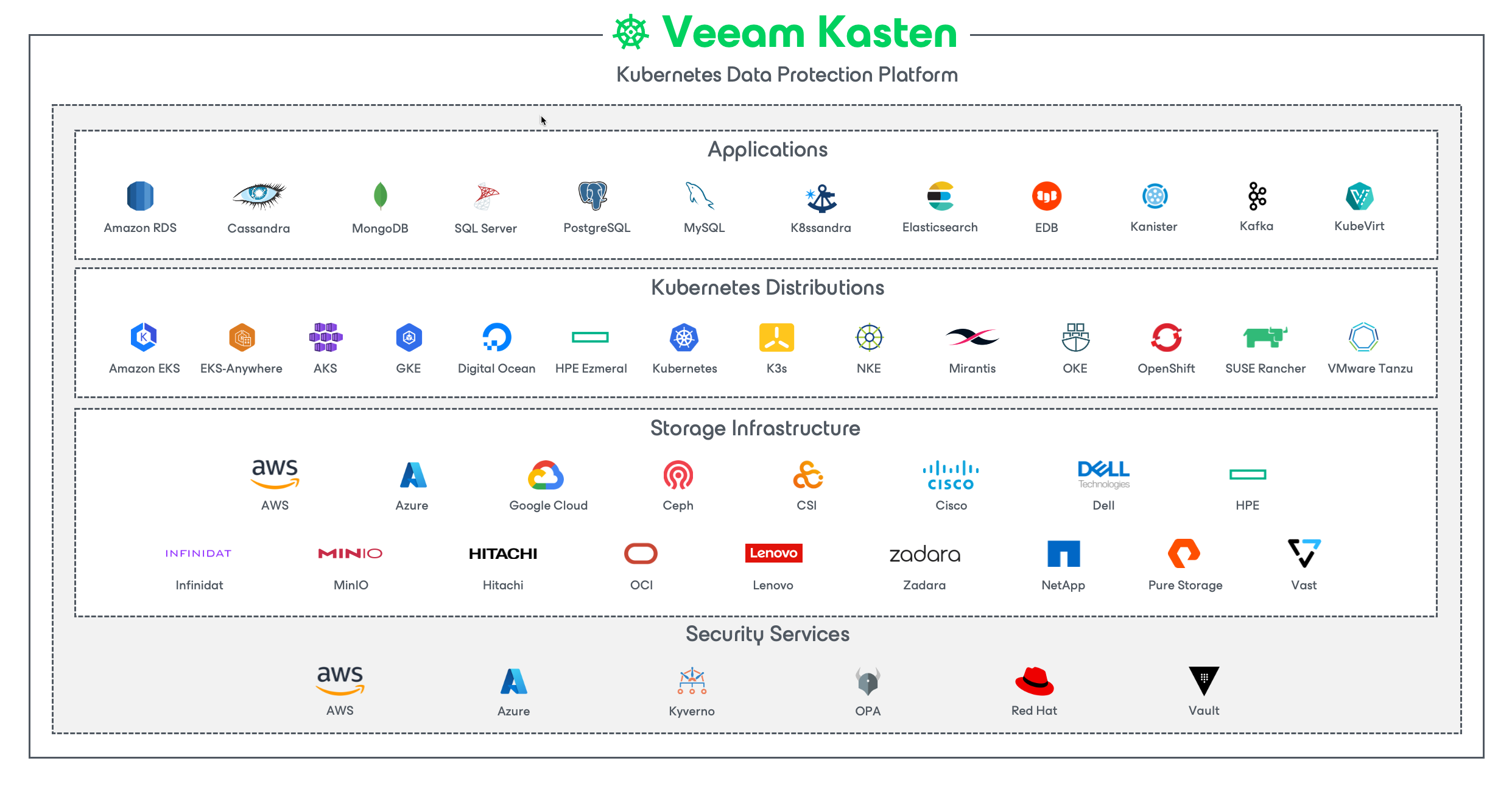 Kasten Ecosystem